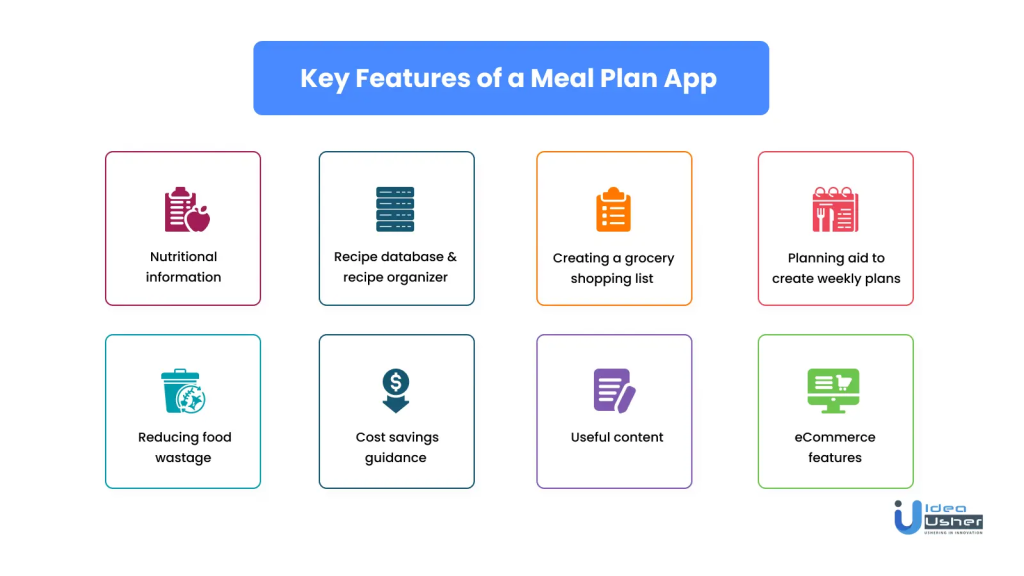 Crucial Features of a Meal Plan App