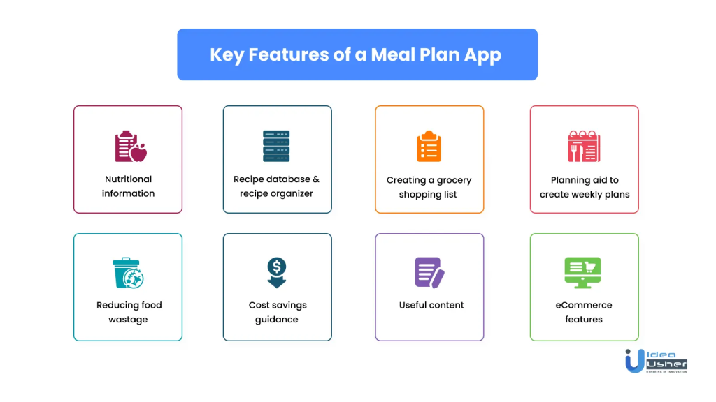 Become a Meal Planning Pro - Sukhi's