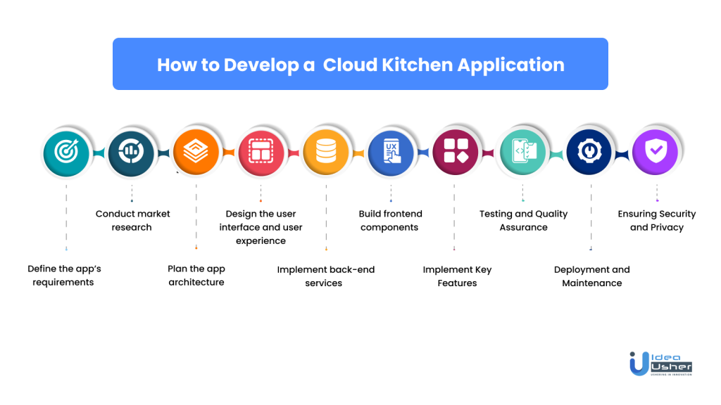 What Is A Cloud Kitchen & How To Run One Successfully