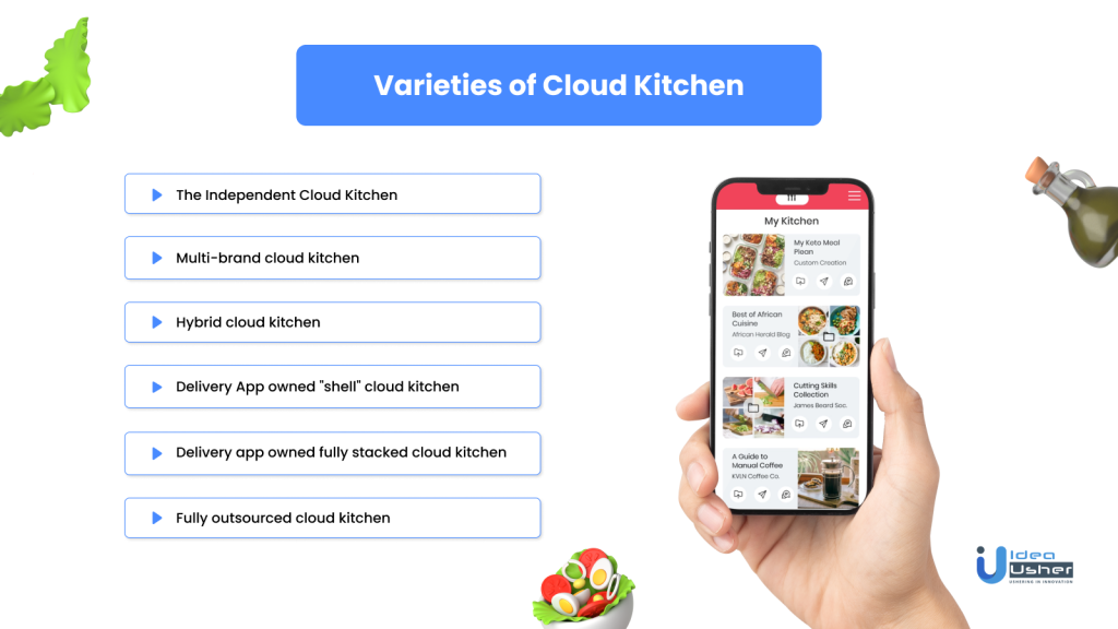 Types of Cloud Kitchen