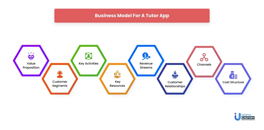 Business model for a tutor app