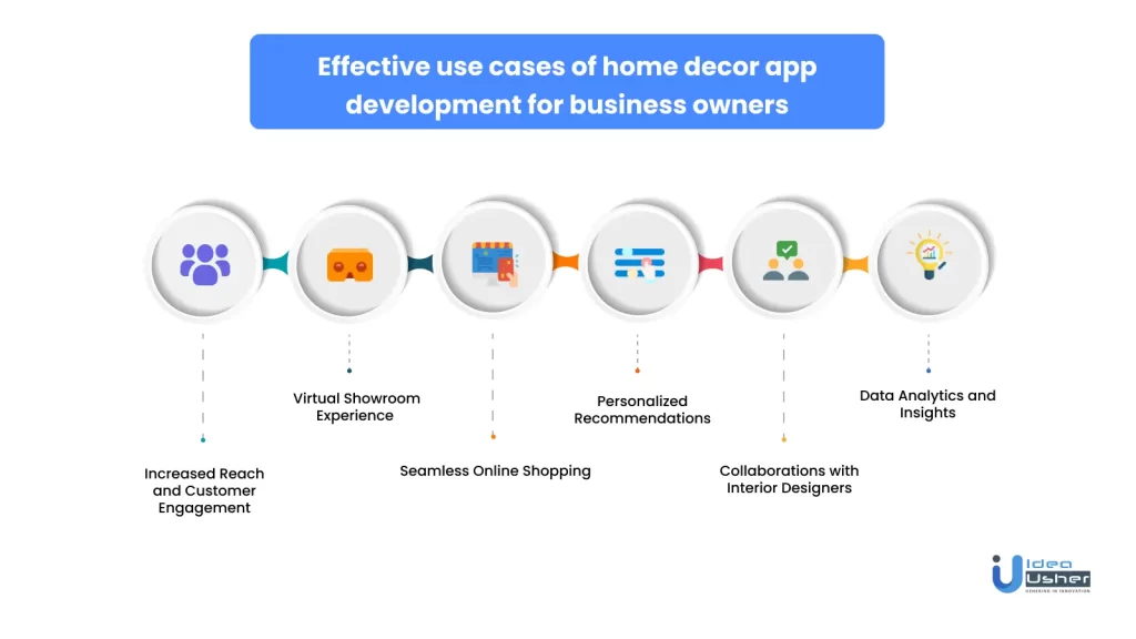 Effective use cases of home decor app development for business owners 