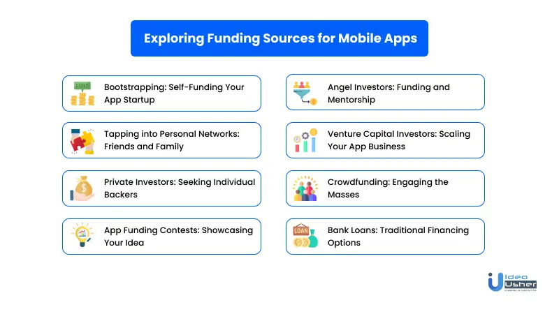 Exploring Funding Sources for Mobile Apps