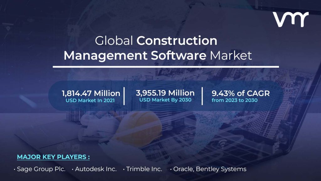 Global Construction Management Software Market