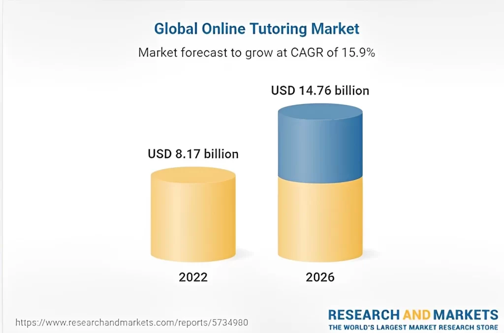 Global-Online-Tutoring-Market-Size-