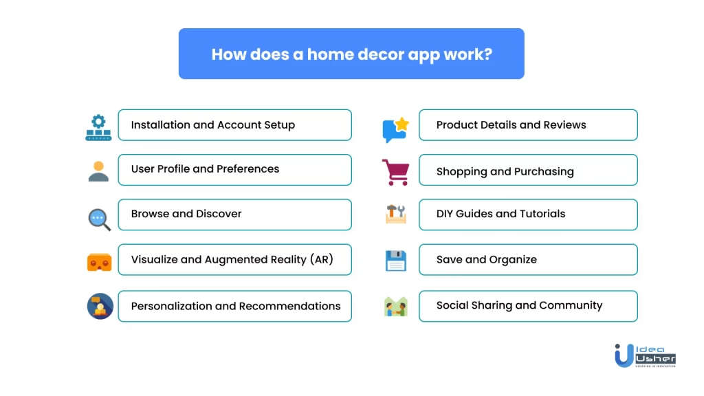 How does a home decor app work?