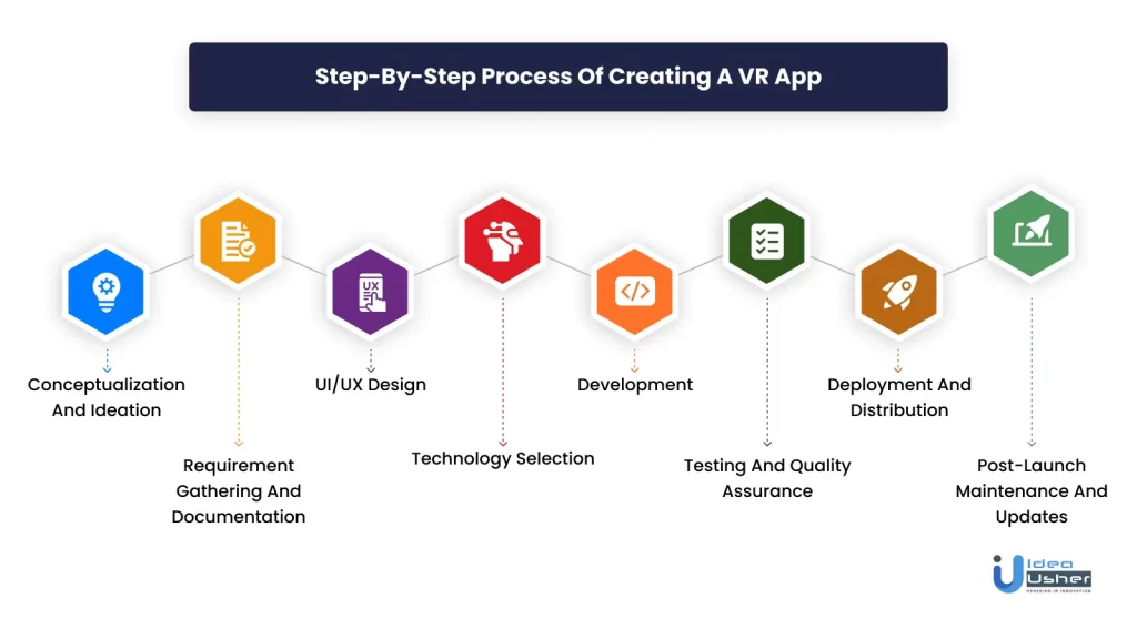 Step-by-Step Process of Creating a VR Application