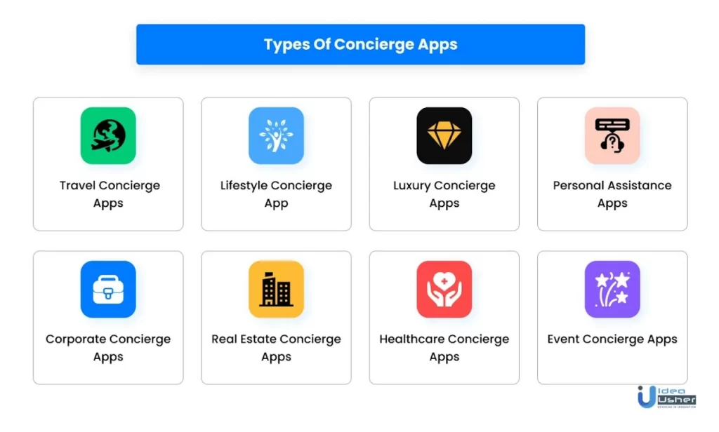 Types of Concierge apps