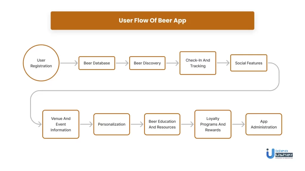 user flow of a beer app