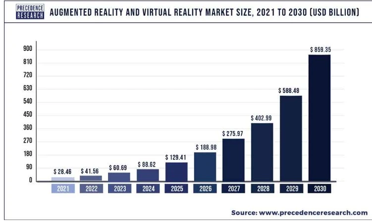 VR market size