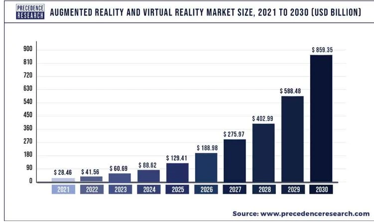 VR Software Development: Discover Best VR Software Tools