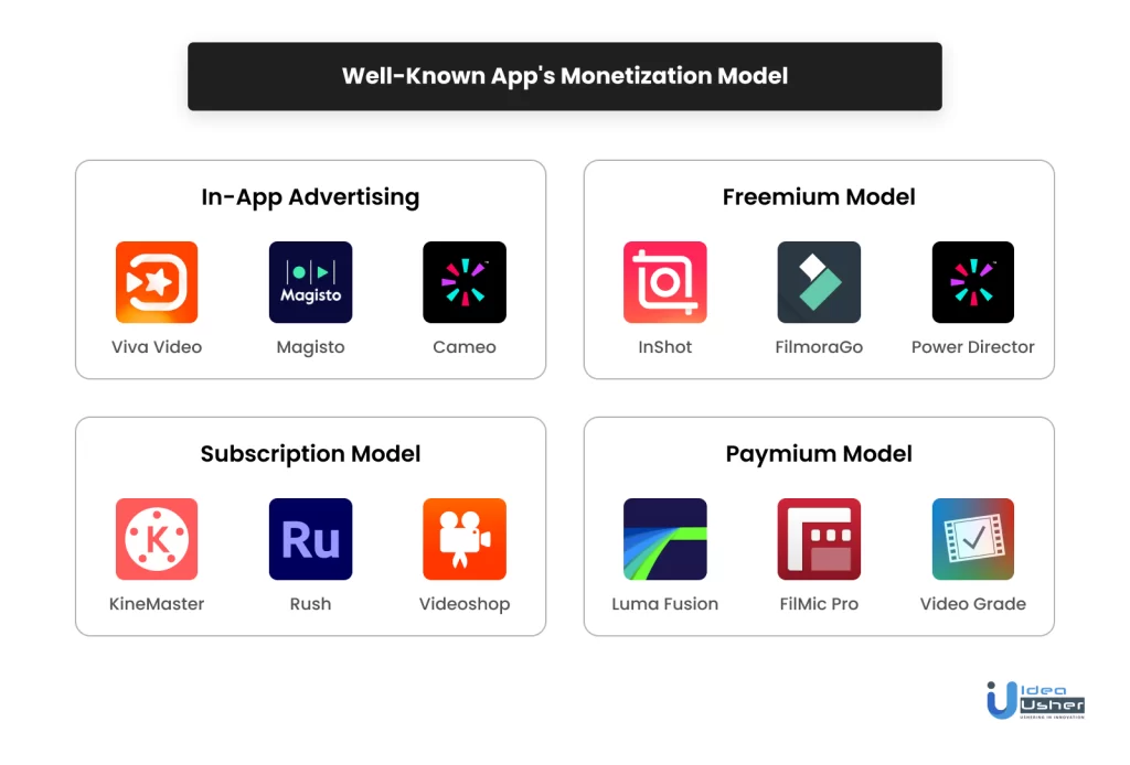 Well-known app's monetization model