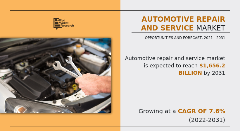 Automotive car repair and service market