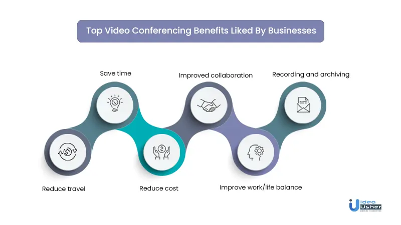 Top video conferencing benefits liked by business
