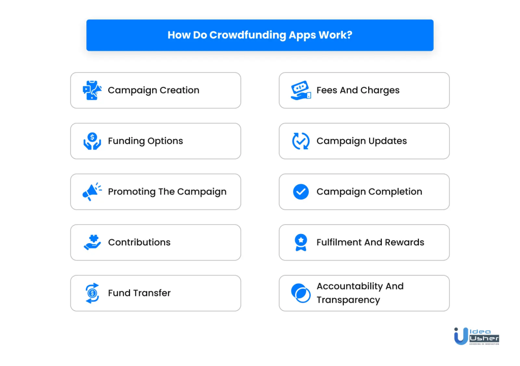 Functionality of Crowdfunding Applications Explained
