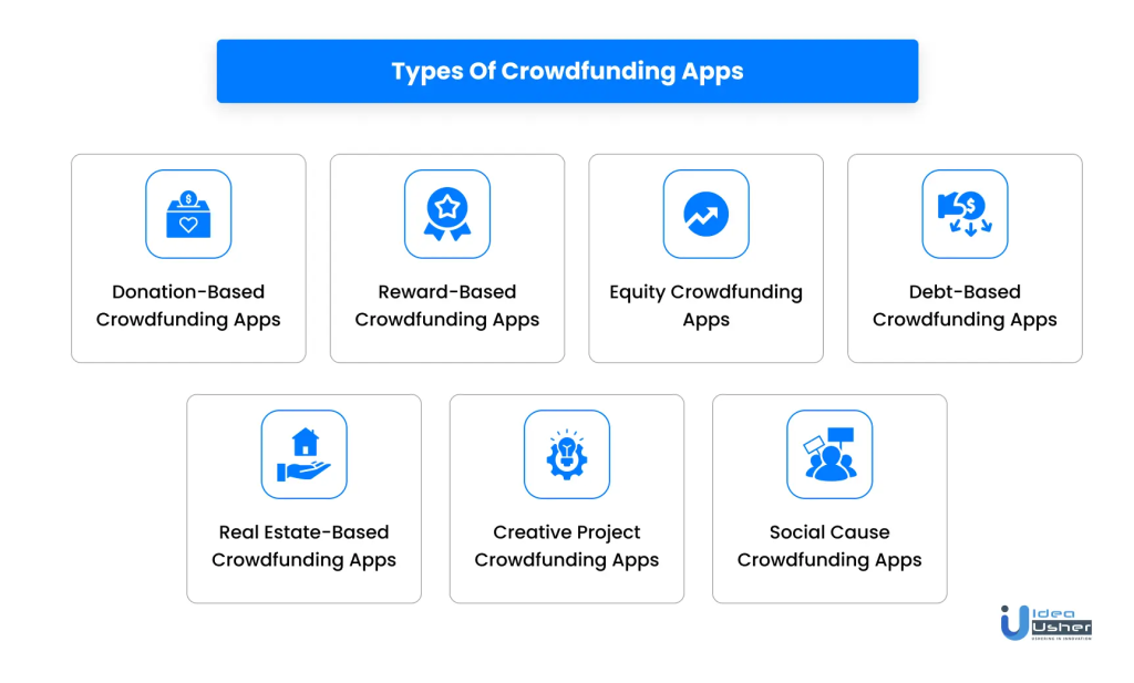 Different Categories of Crowdfunding Applications