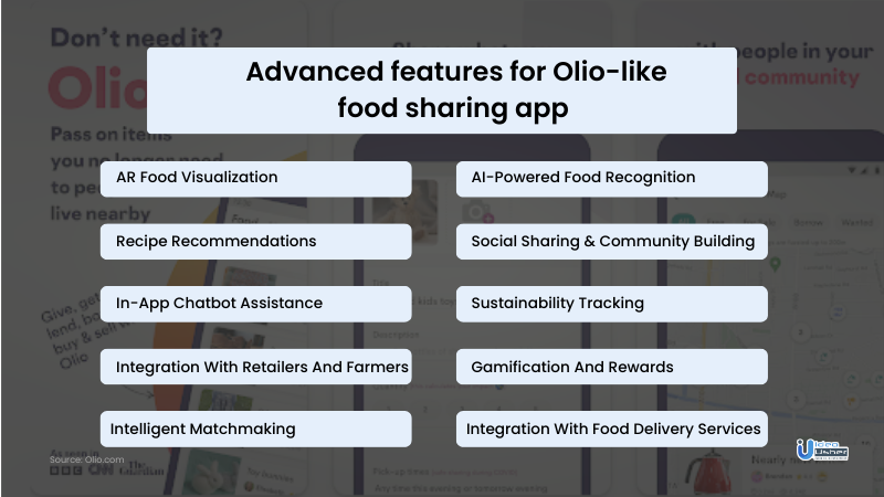 advanced features for Olio-like food sharing app 