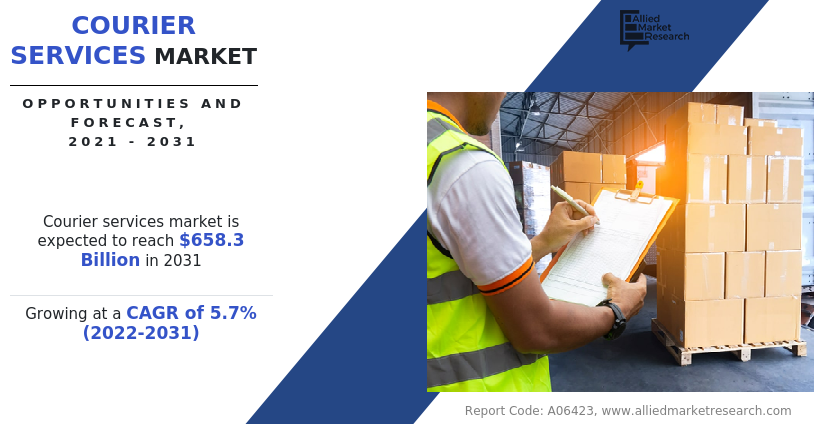 Courier service market 2021-2023