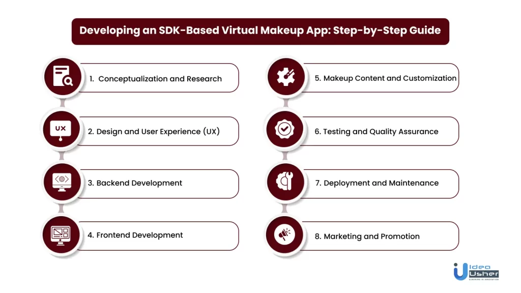 Developing an SDK-Based Virtual Makeup App: Step-by-Step Guide