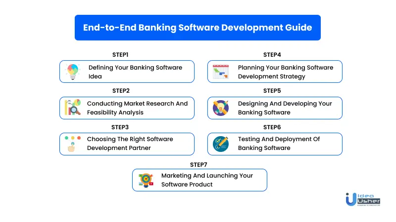 End-to-End Banking Software Development Guide