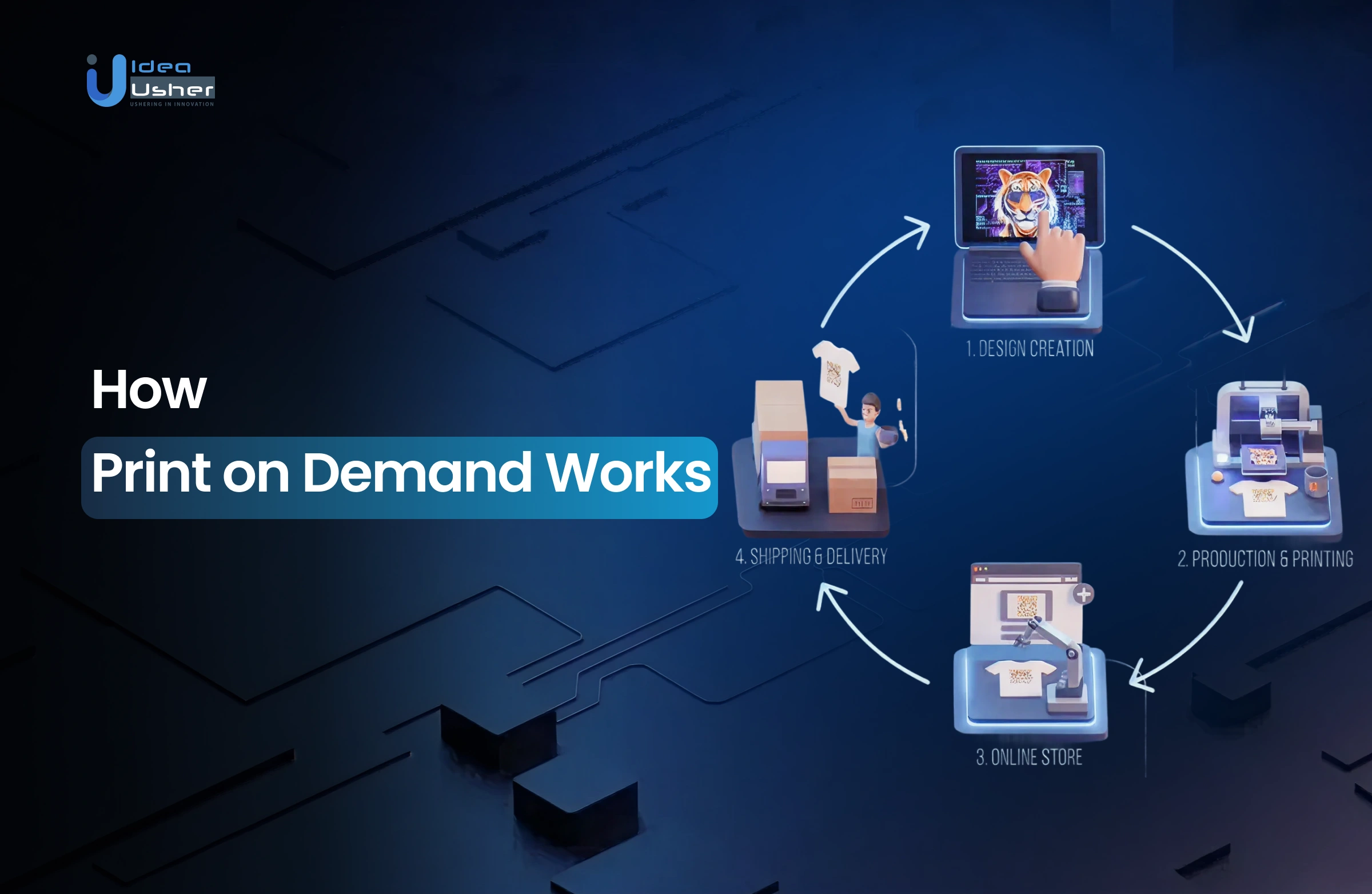 How Print on Demand Works