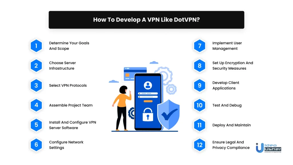 Steps on Developing a VPN like DotVPN