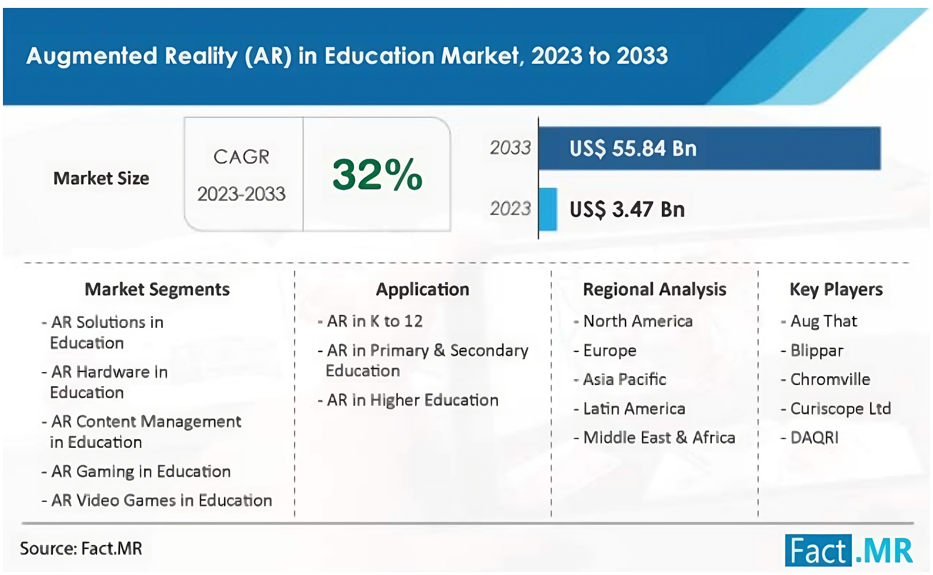 Augmented Reality App Development for Education - IdeaUsher