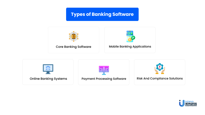 Types of Banking Software