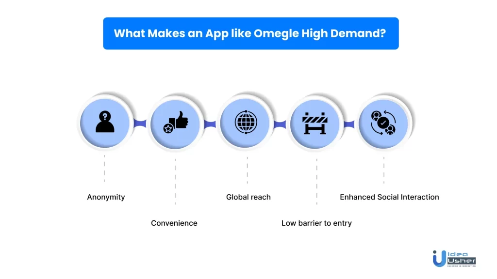 What Makes an App like Omegle High Demand?