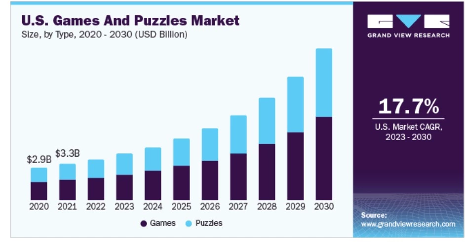 Global Puzzle Market Size