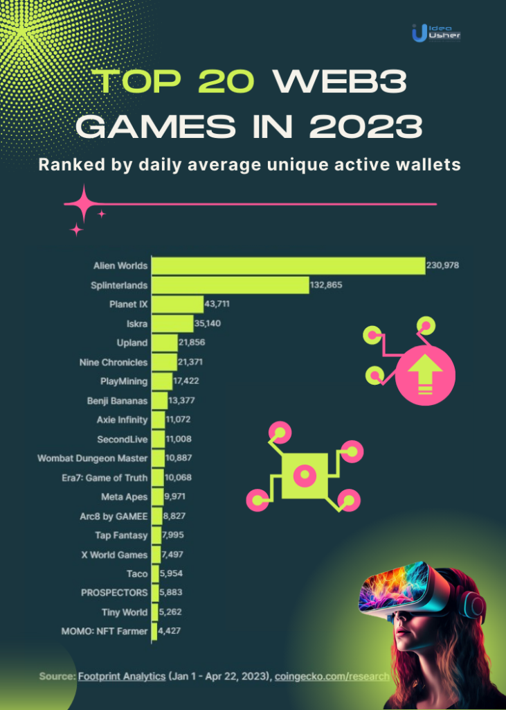 Top 20 web3 games in 2023