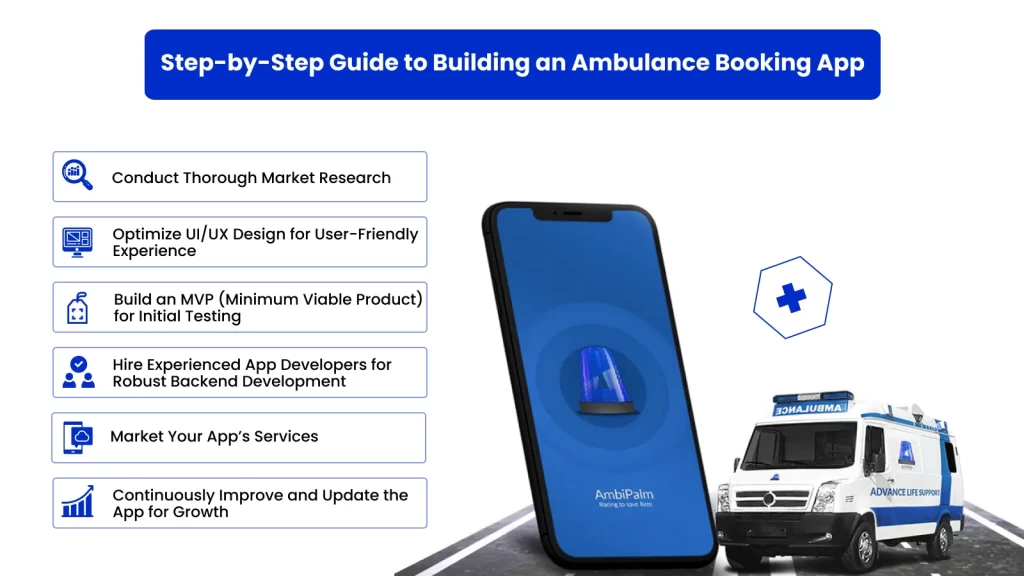 Guide to Building an Ambulance Booking App