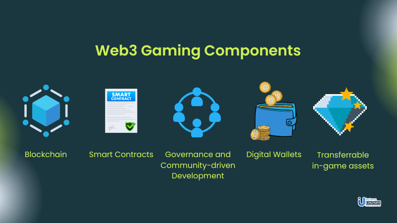 What Is Web3 Gaming? - Expert Insights For Enthusiasts