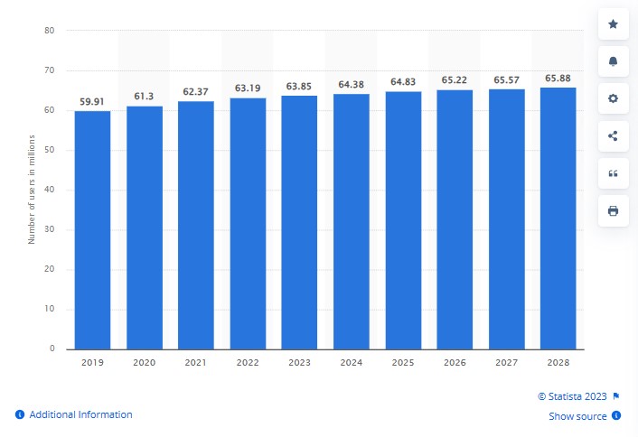 Number of mobile internet user in the UK