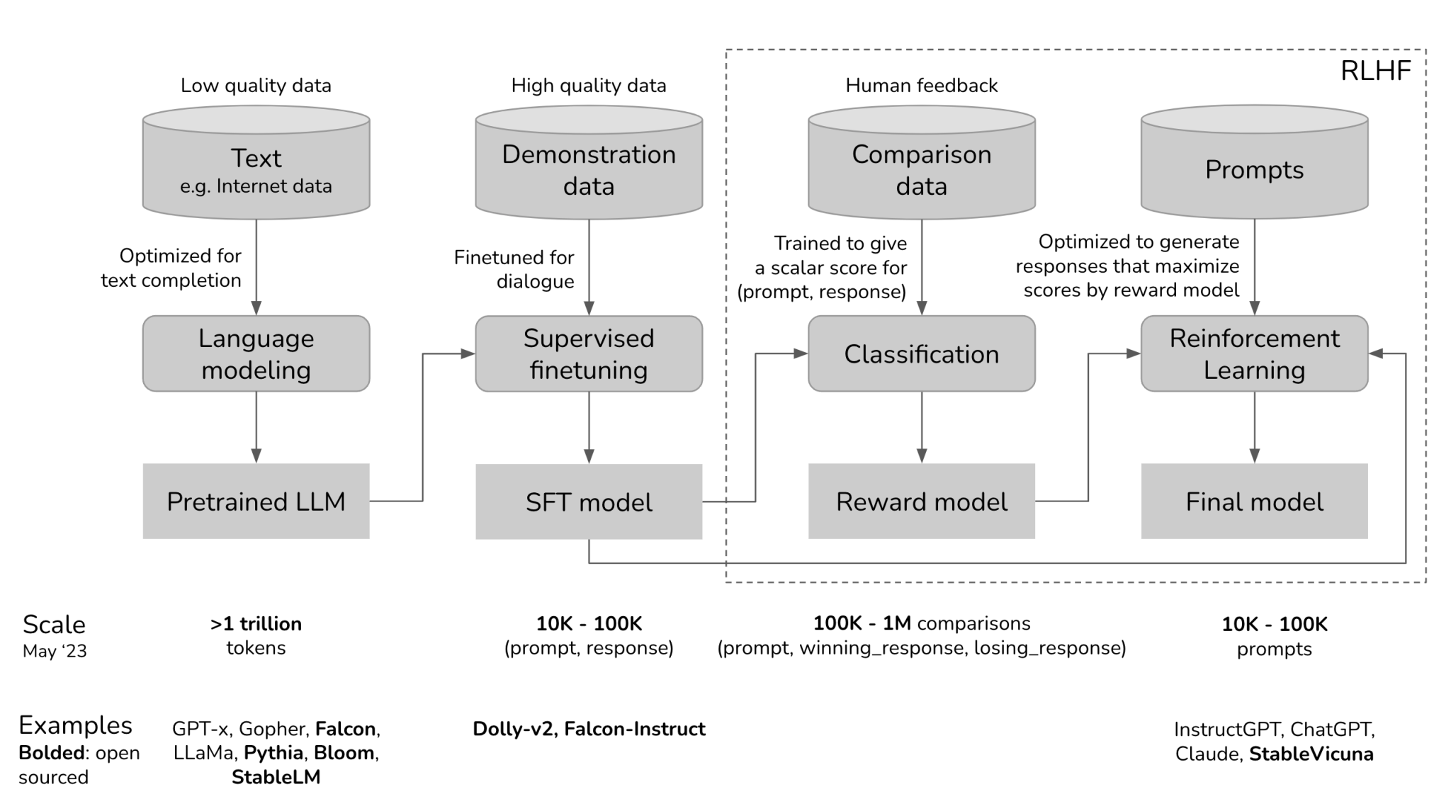 How To Build LLM (Large Language Models): A Definitive Guide