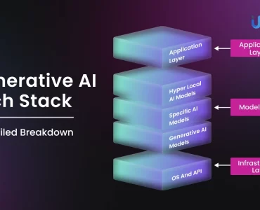 Generative AI Tech Stack Detailed Breakdown