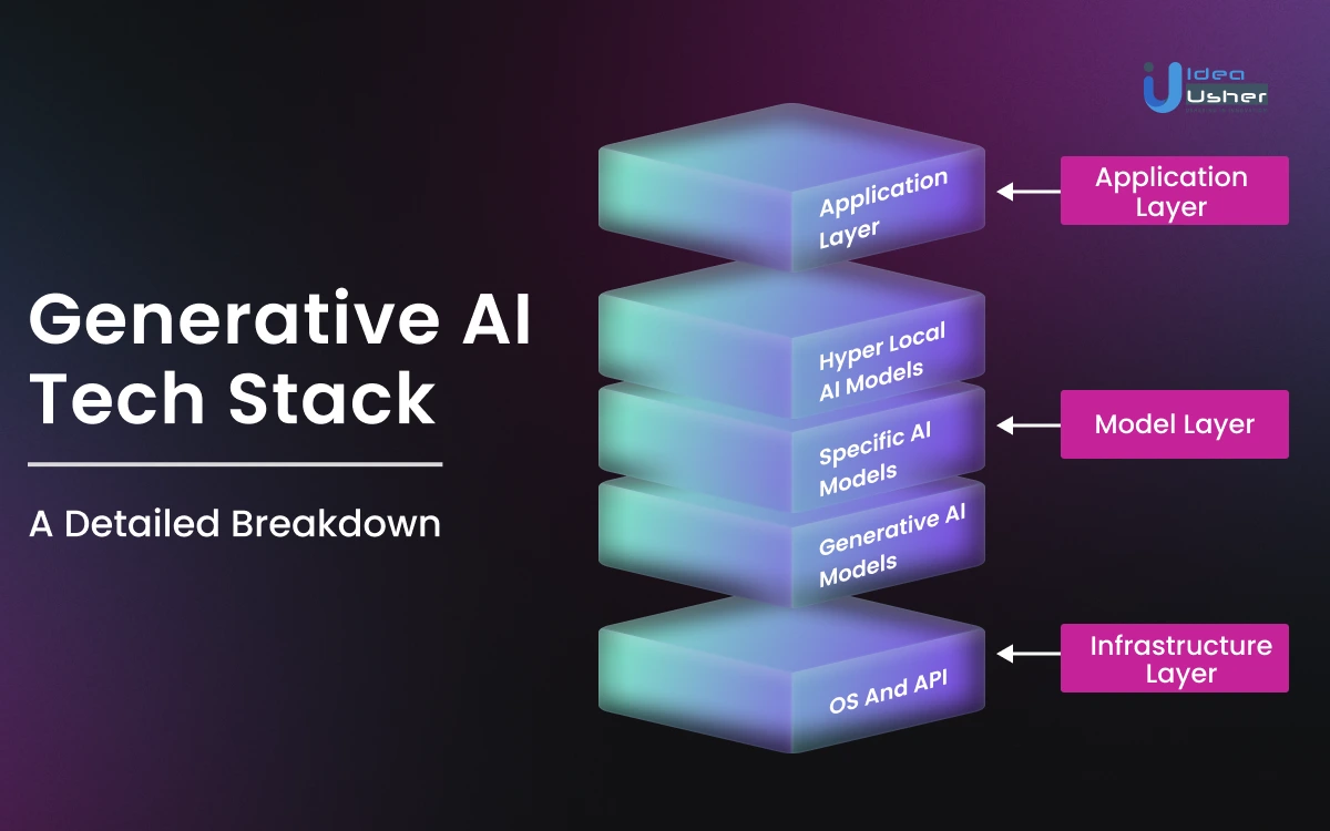 Generative AI Tech Stack A Detailed Breakdown Idea Usher