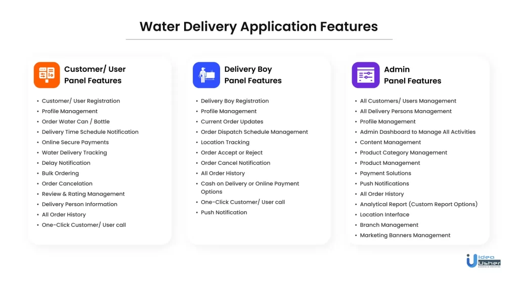 Water Delivery Application Features