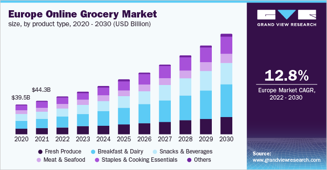 europe-online-grocery-market