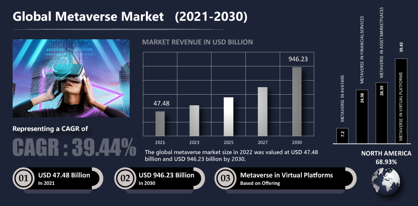 metaverse market by infographic