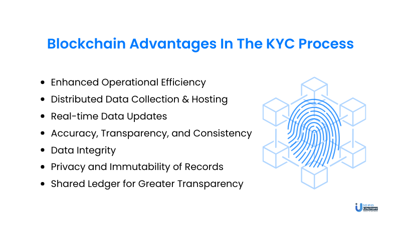 Blockchain Advantages In The KYC Process