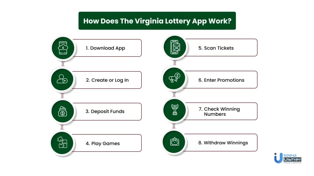 How Does The Virginia Lottery App Work