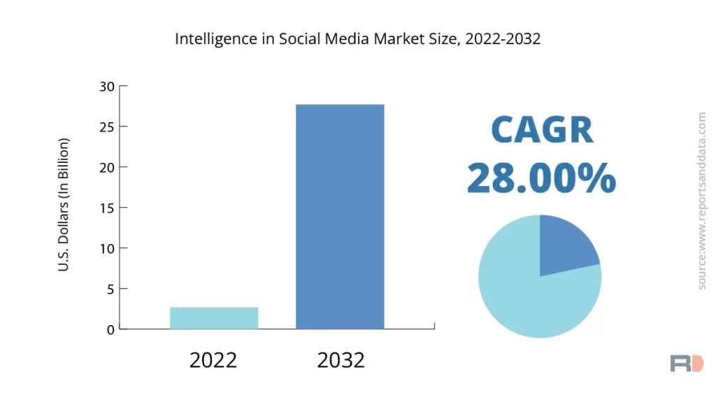 artificial-intelligence-ai-in-social-media-market