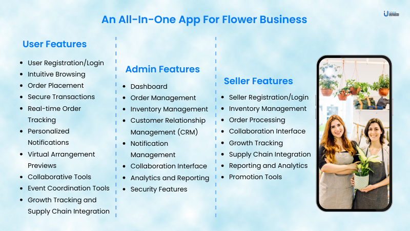 Features of Flower delivery app