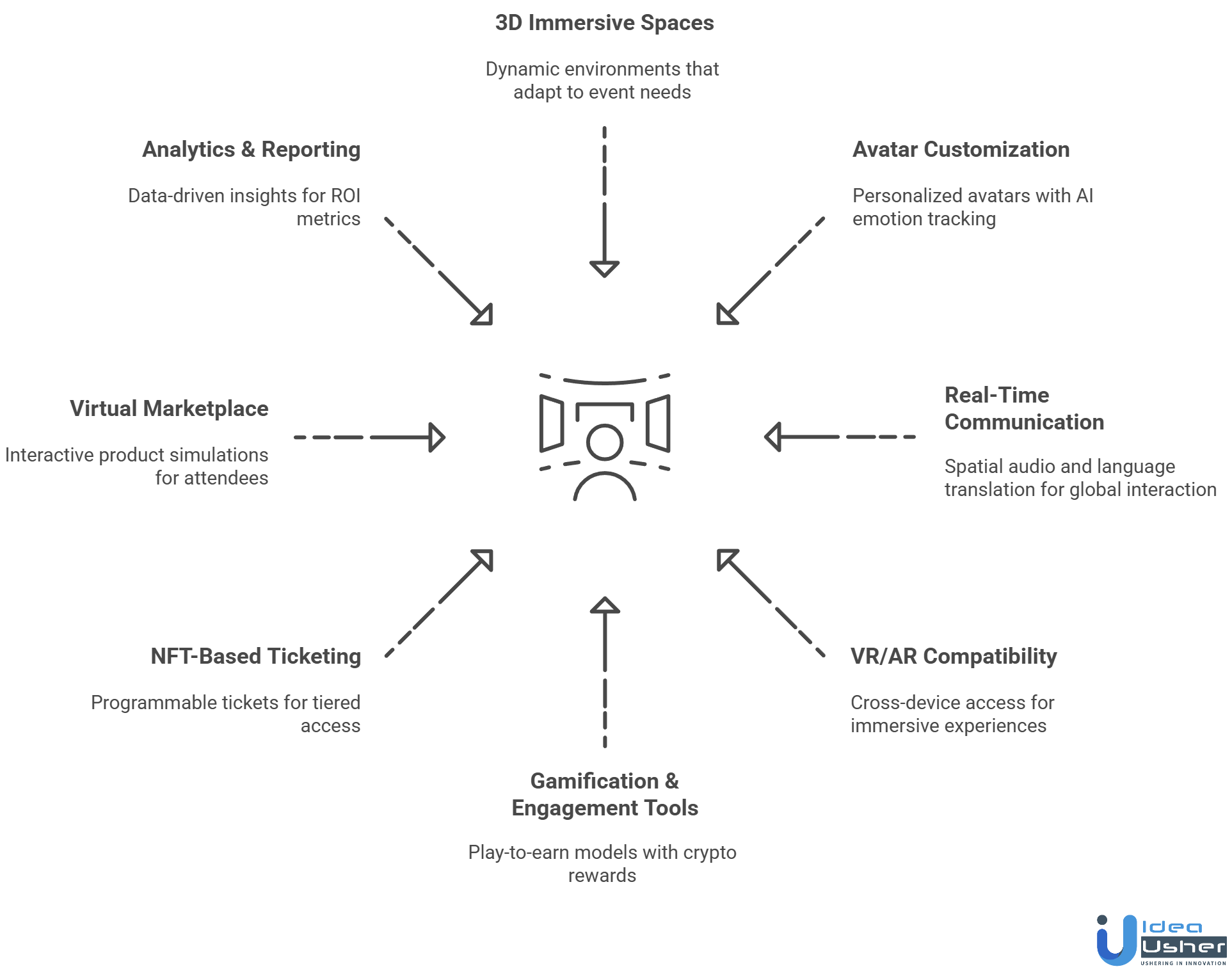 key features of metaverse event platform