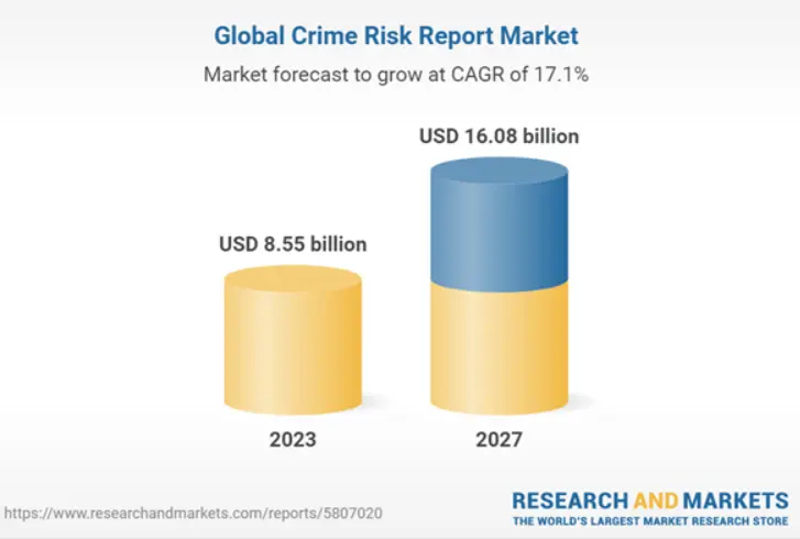 Global Crime risk report market size