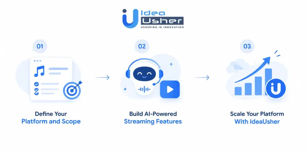 Build an Audio Streaming App with IdeaUsher
