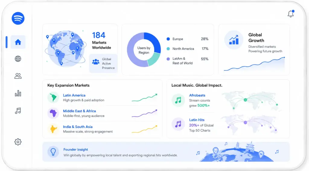 Spotify's Global Market Reach and Regional Growth