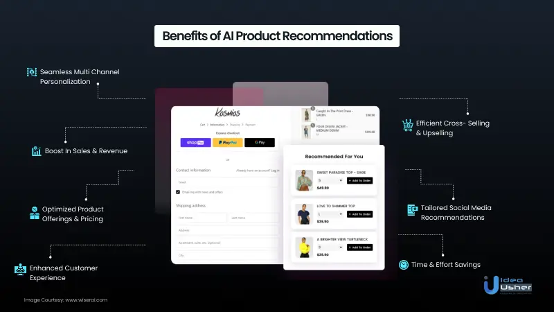 Benefits of AI recommendations