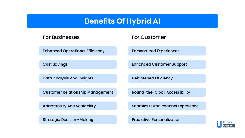 Benefits of Hybrid AI